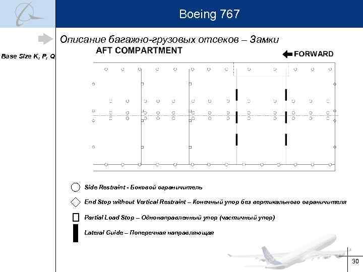 Boeing 767 Описание багажно-грузовых отсеков – Замки Base Size K, P, Q Side Restraint