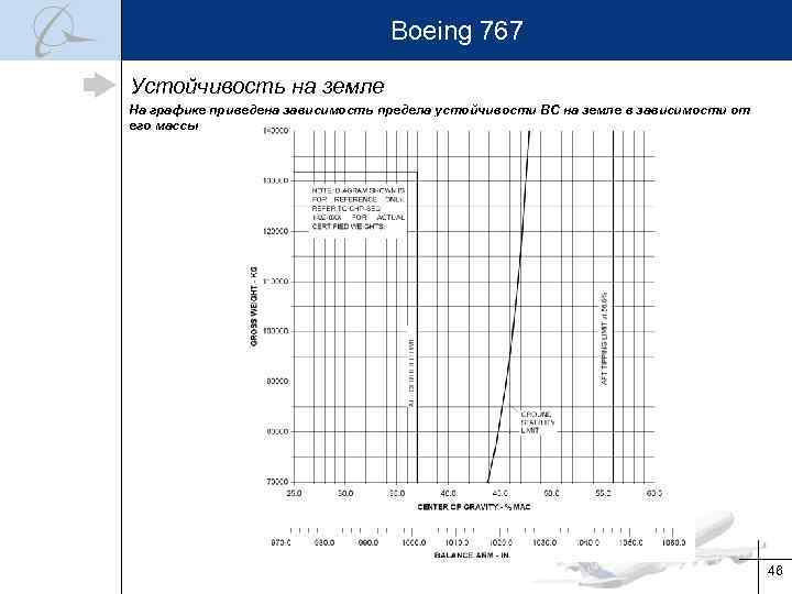 Boeing 767 Устойчивость на земле На графике приведена зависимость предела устойчивости ВС на земле