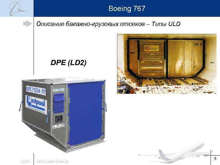 Boeing 767 Описание багажно-грузовых отсеков – Типы ULD DPE (LD 2) ULD - Unit