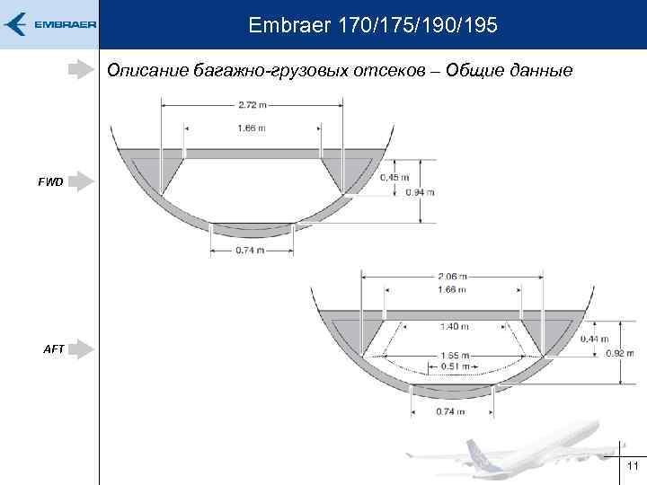 Embraer 170/175/190/195 Описание багажно-грузовых отсеков – Общие данные FWD AFT 11 