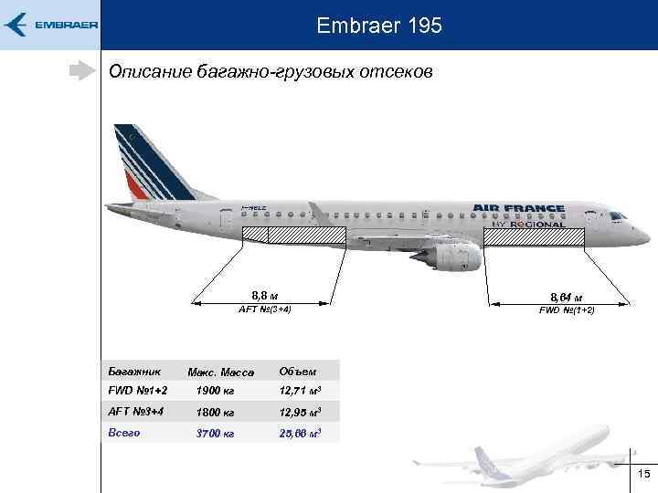 Embraer 195 схема