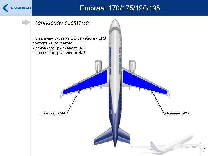 Embraer 170/175/190/195 Топливная система ВС семейства ERJ состоит из 2 -х баков: - основного