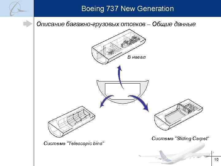 Boeing 737 New Generation Описание багажно-грузовых отсеков – Общие данные В навал Система “Telescopic