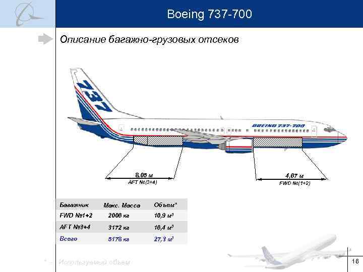 Боинг 737 якутия схема