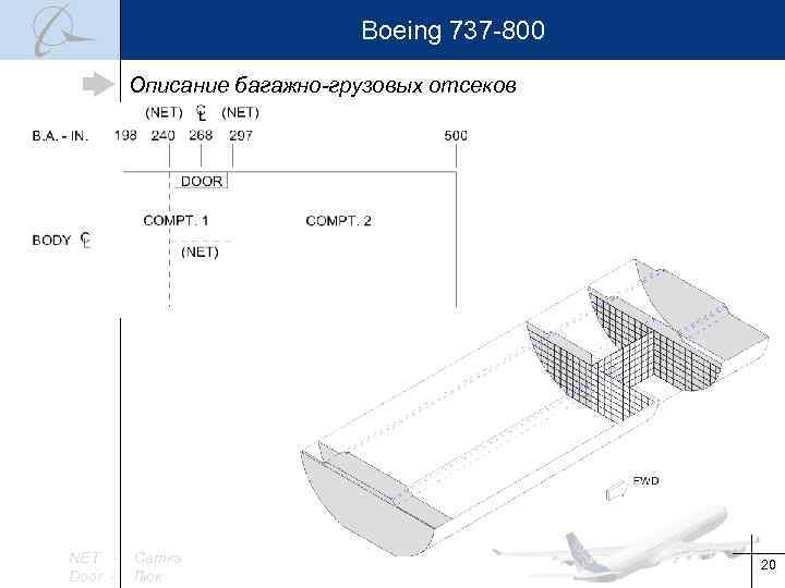 Карта boeing 737 teardown