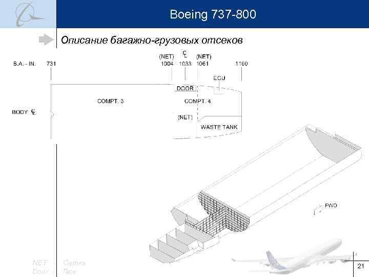 Boeing 737 -800 Описание багажно-грузовых отсеков NET Door - Сетка Люк 21 