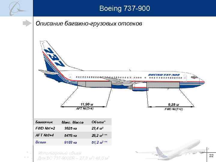 Boeing 737 -900 Описание багажно-грузовых отсеков 11, 96 м AFT №(3+4) Багажник Макс. Масса