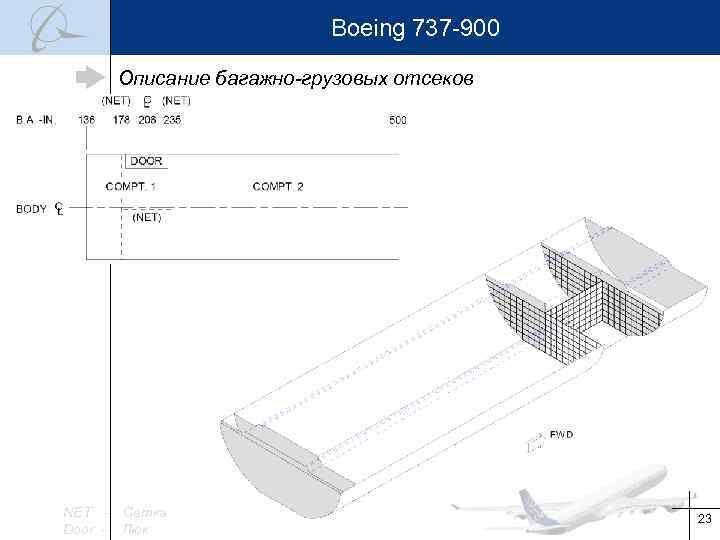 Boeing 737 -900 Описание багажно-грузовых отсеков NET Door - Сетка Люк 23 