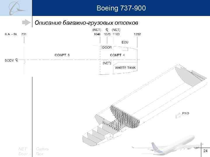 Boeing 737 -900 Описание багажно-грузовых отсеков NET Door - Сетка Люк 24 