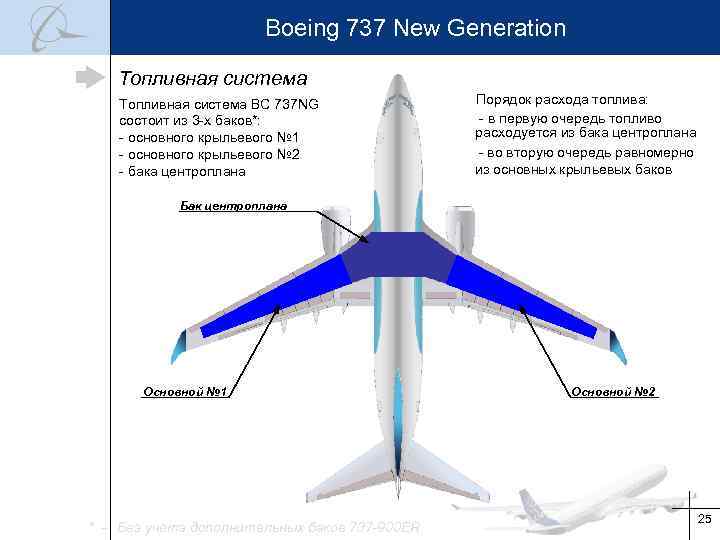 Расположение топливных баков. Топливные баки Boeing 737. Топливная система Boeing 737. Топливные баки в самолете Боинг 737. B737-800 топливная система.