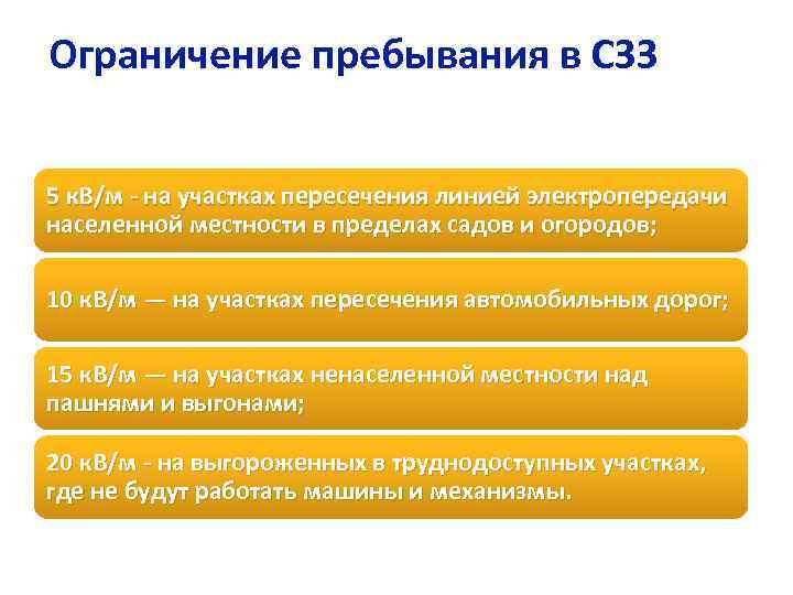 Ограничение пребывания в СЗЗ 5 к. В/м - на участках пересечения линией электропередачи населенной
