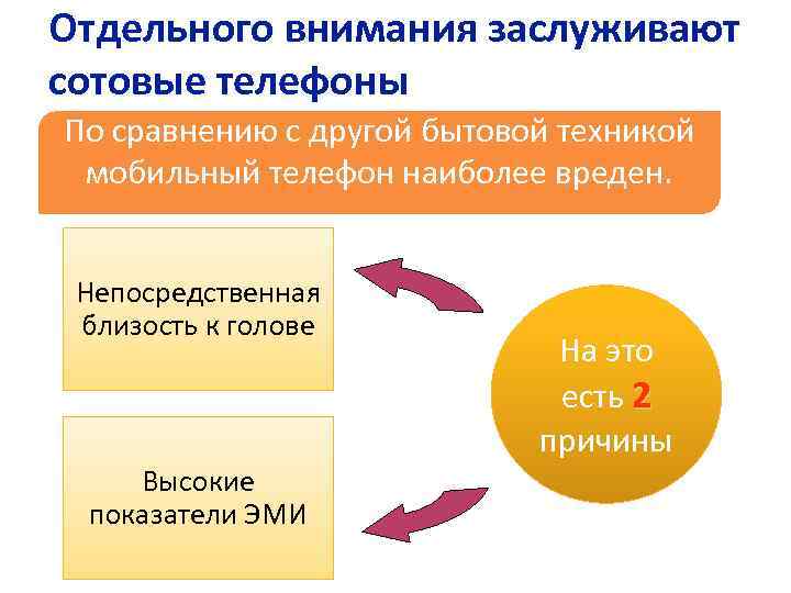 Отдельного внимания заслуживают сотовые телефоны По сравнению с другой бытовой техникой мобильный телефон наиболее