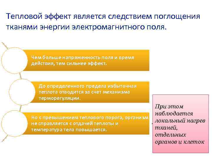 Тепловой эффект является следствием поглощения тканями энергии электромагнитного поля. Чем больше напряженность поля и
