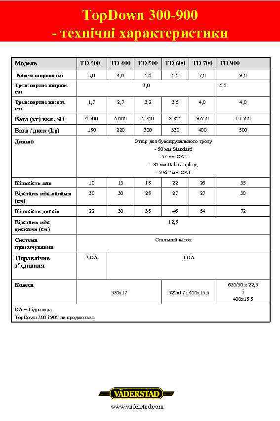 Top. Down 300 -900 - технічні характеристики Модель Робоча ширина (м) TD 300 TD