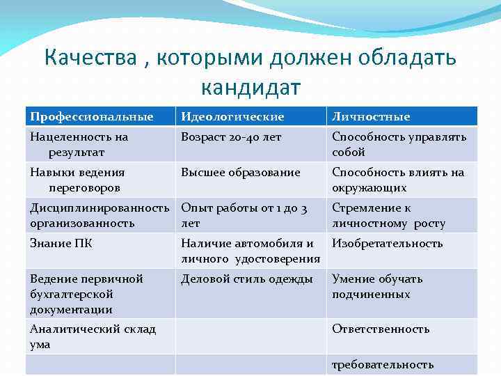 Какие качества должны быть у менеджера проекта