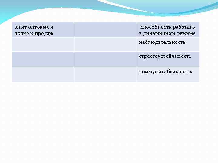 опыт оптовых и прямых продаж способность работать в динамичном режиме наблюдательность стрессоустойчивость коммуникабельность 