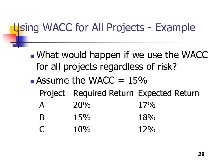 Using WACC for All Projects - Example What would happen if we use the