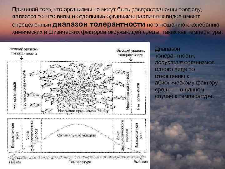 Причиной того, что организмы не могут быть распростране ны повсюду, является то, что виды