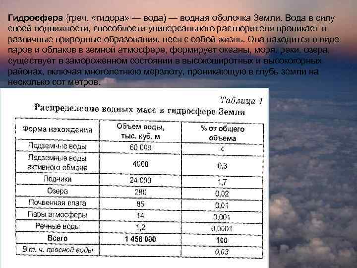 Гидросфера {греч. «гидора» — вода) — водная оболочка Земли. Вода в силу своей подвижности,