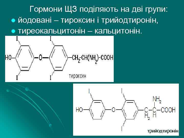 Гормони ЩЗ поділяють на дві групи: l йодовані – тироксин і трийодтиронін, l тиреокальцитонін