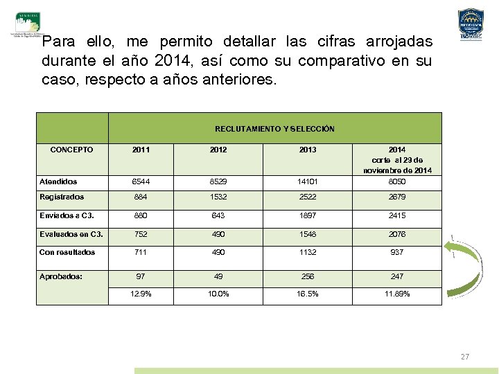 Para ello, me permito detallar las cifras arrojadas durante el año 2014, así como