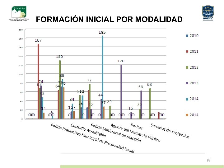 FORMACIÓN INICIAL POR MODALIDAD 32 