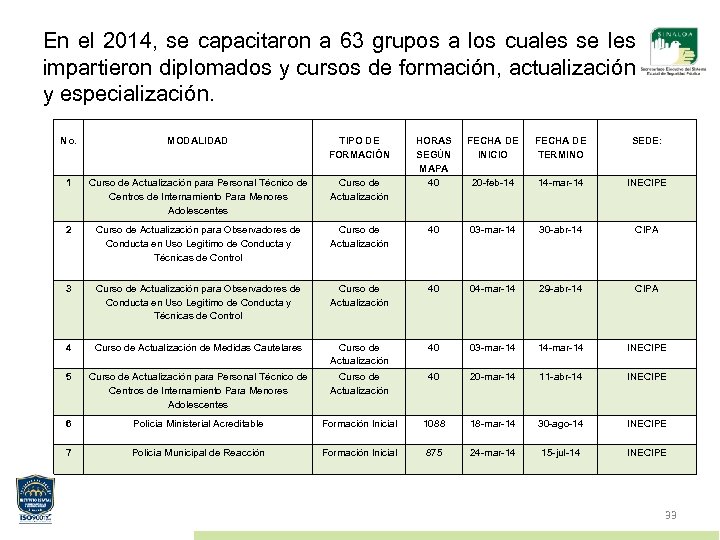 En el 2014, se capacitaron a 63 grupos a los cuales se les impartieron