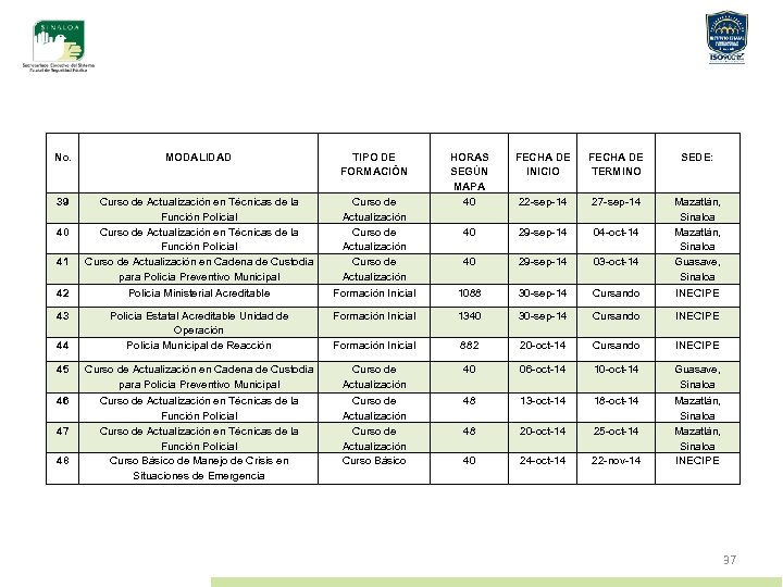No. MODALIDAD TIPO DE FORMACIÓN 39 Curso de Actualización en Técnicas de la Función