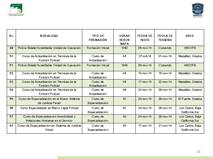 No. MODALIDAD TIPO DE FORMACIÓN HORAS SEGÚN MAPA 1340 FECHA DE INICIO FECHA DE