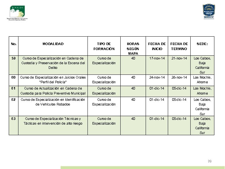 No. MODALIDAD TIPO DE FORMACIÓN HORAS SEGÚN MAPA 40 FECHA DE INICIO FECHA DE