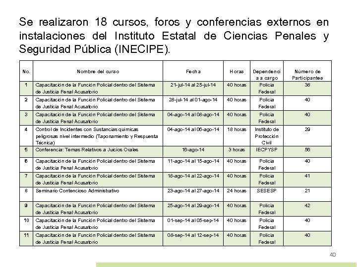 Se realizaron 18 cursos, foros y conferencias externos en instalaciones del Instituto Estatal de
