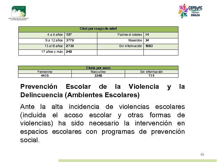 Chat por rango de edad 4 a 8 años 127 Padres ó tutores 84