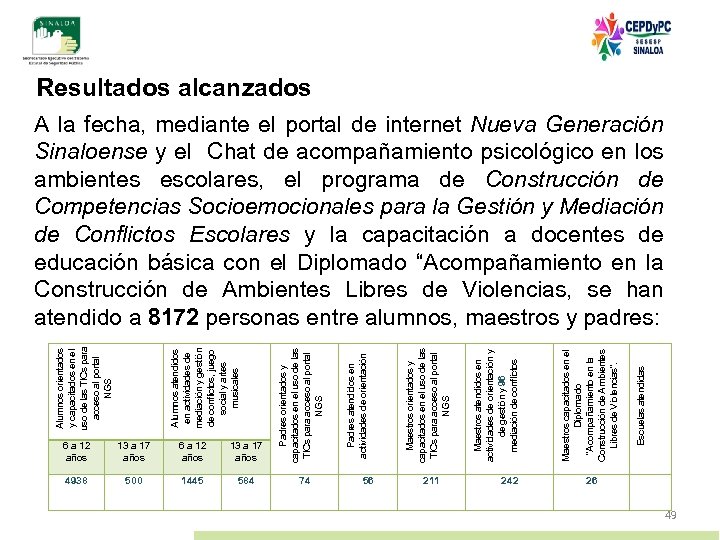 6 a 12 años 13 a 17 años 4938 500 1445 584 74 56