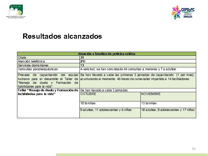 Resultados alcanzados Chats Atención telefónica: Servicios domiciliares Consultas psicoterapéuticas: Atención a familias de policías