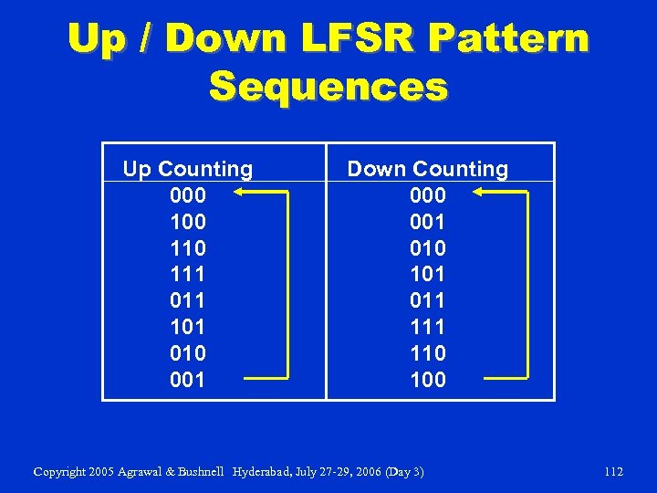 Up / Down LFSR Pattern Sequences Up Counting 000 110 111 011 101 010