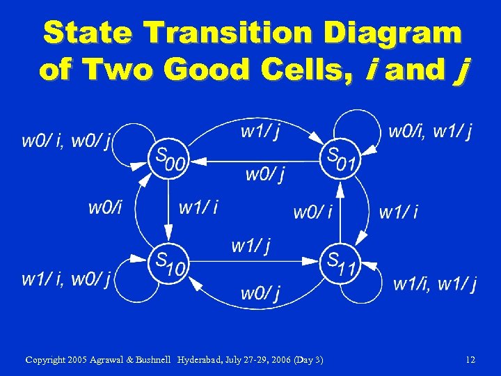 State Transition Diagram of Two Good Cells, i and j Copyright 2005 Agrawal &