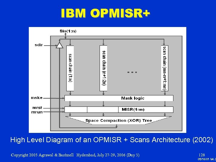 IBM OPMISR+ High Level Diagram of an OPMISR + Scans Architecture (2002) Copyright 2005