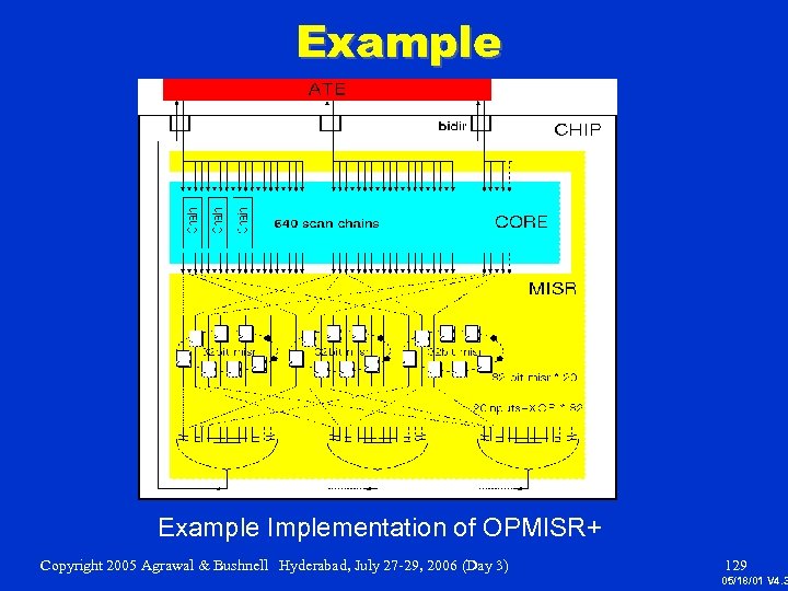 Example Implementation of OPMISR+ Copyright 2005 Agrawal & Bushnell Hyderabad, July 27 -29, 2006