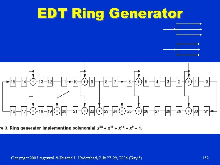 EDT Ring Generator Copyright 2005 Agrawal & Bushnell Hyderabad, July 27 -29, 2006 (Day