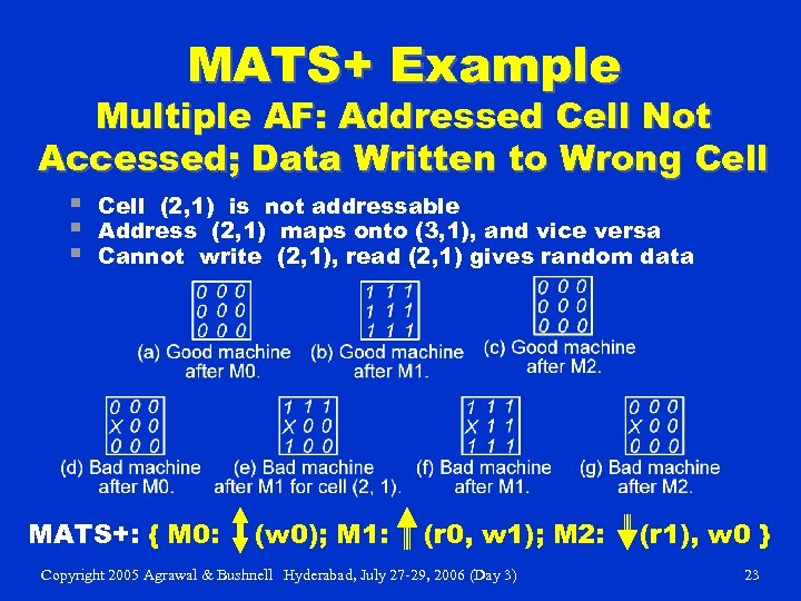 MATS+ Example Multiple AF: Addressed Cell Not Accessed; Data Written to Wrong Cell §