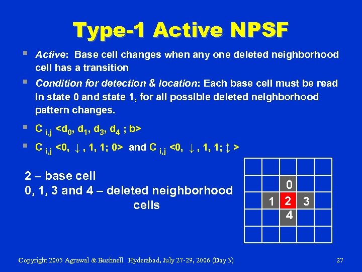 Type-1 Active NPSF § Active: Base cell changes when any one deleted neighborhood cell