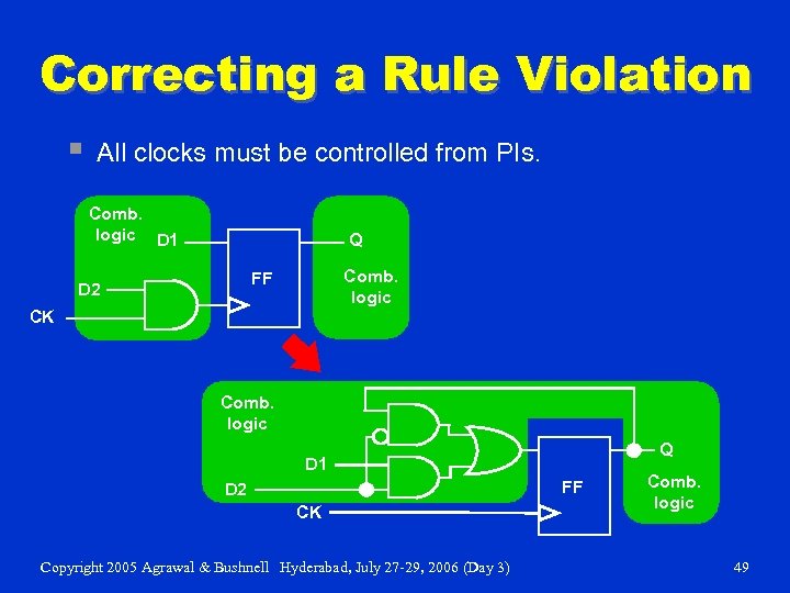 Correcting a Rule Violation § All clocks must be controlled from PIs. Comb. logic