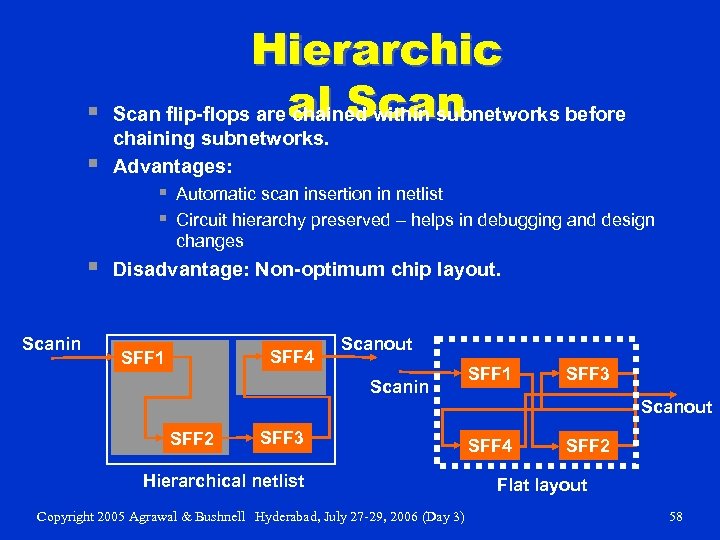 § § Hierarchic Scan flip-flops are al Scan chained within subnetworks before chaining subnetworks.