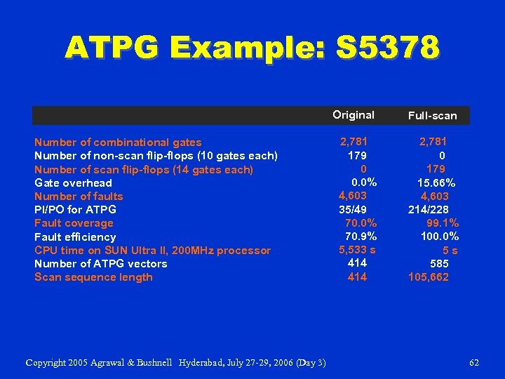 ATPG Example: S 5378 Original Number of combinational gates Number of non-scan flip-flops (10