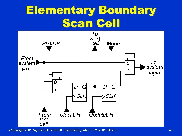 Elementary Boundary Scan Cell Copyright 2005 Agrawal & Bushnell Hyderabad, July 27 -29, 2006