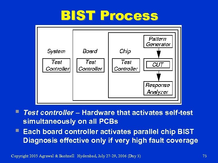 BIST Process § § Test controller – Hardware that activates self-test simultaneously on all