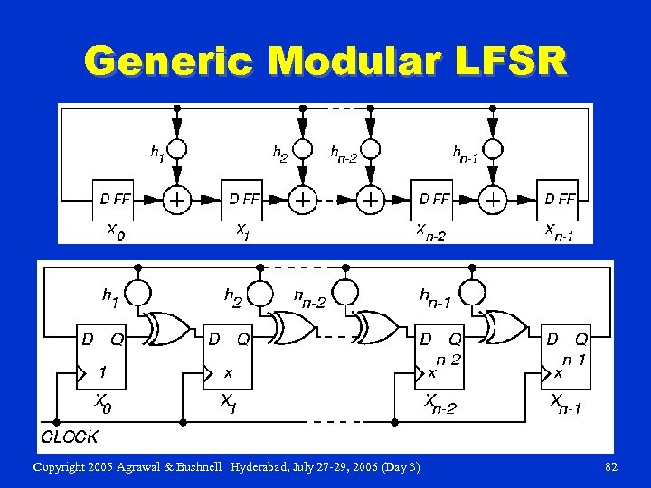 Generic Modular LFSR Copyright 2005 Agrawal & Bushnell Hyderabad, July 27 -29, 2006 (Day