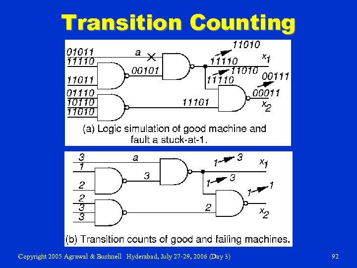 Transition Counting Copyright 2005 Agrawal & Bushnell Hyderabad, July 27 -29, 2006 (Day 3)