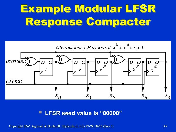 Example Modular LFSR Response Compacter § LFSR seed value is “ 00000” Copyright 2005