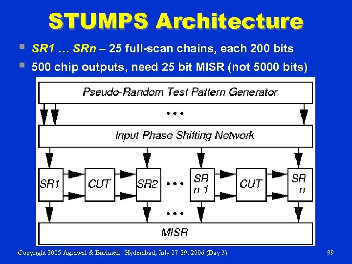 STUMPS Architecture § § SR 1 … SRn – 25 full-scan chains, each 200